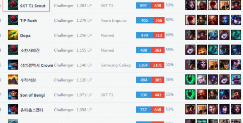 期的出勤 期的出勤